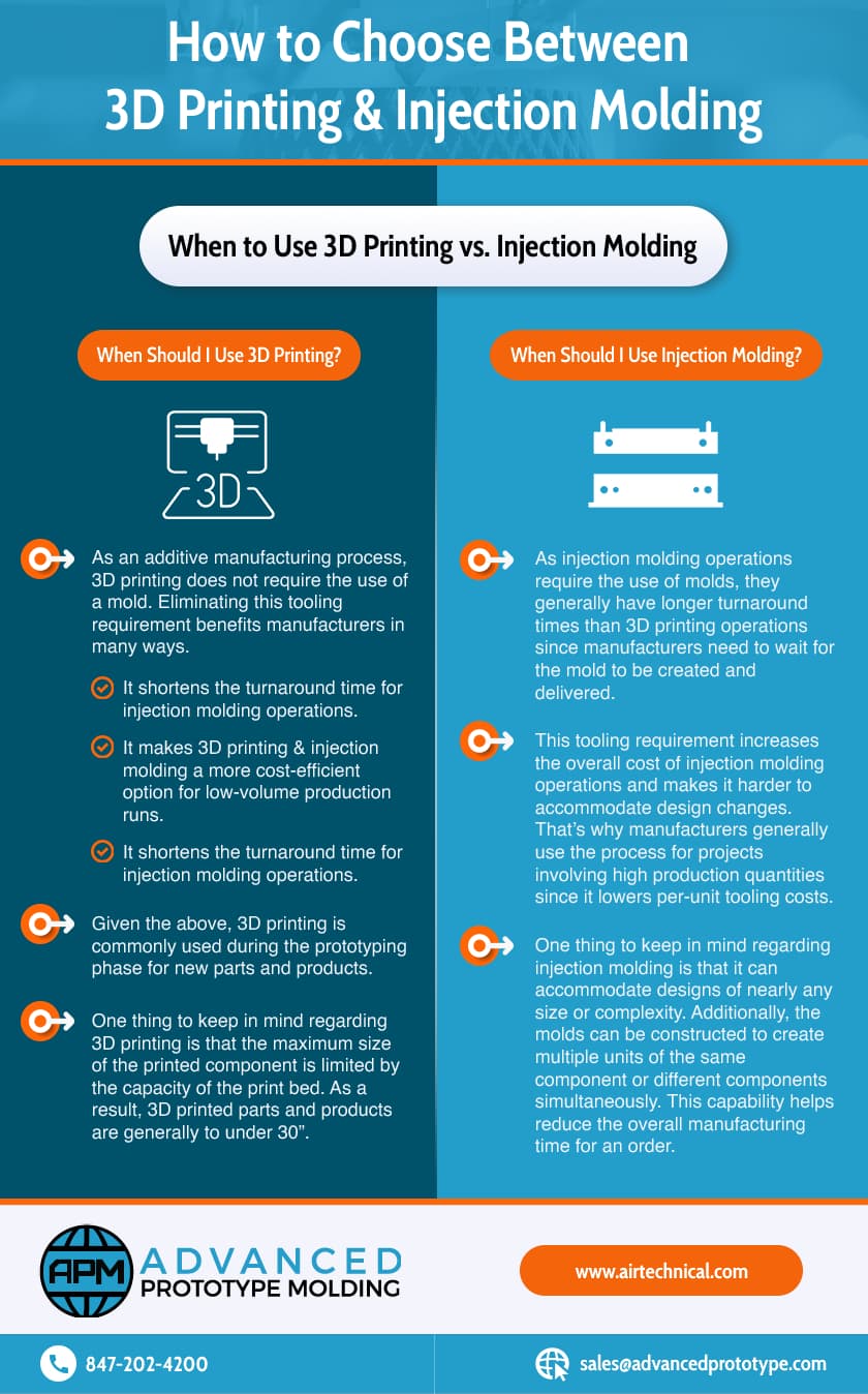 How to Choose Between 3D Printing & Injection Molding