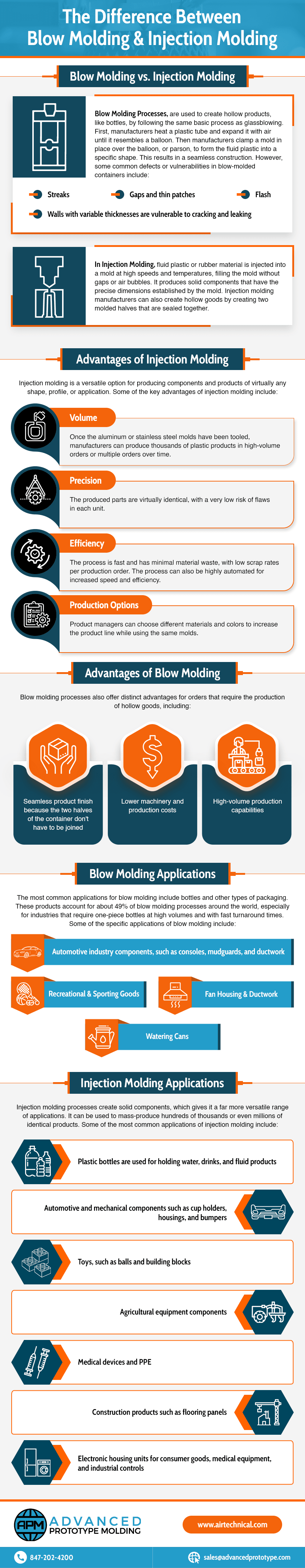 The Difference Between Blow Molding & Injection Molding