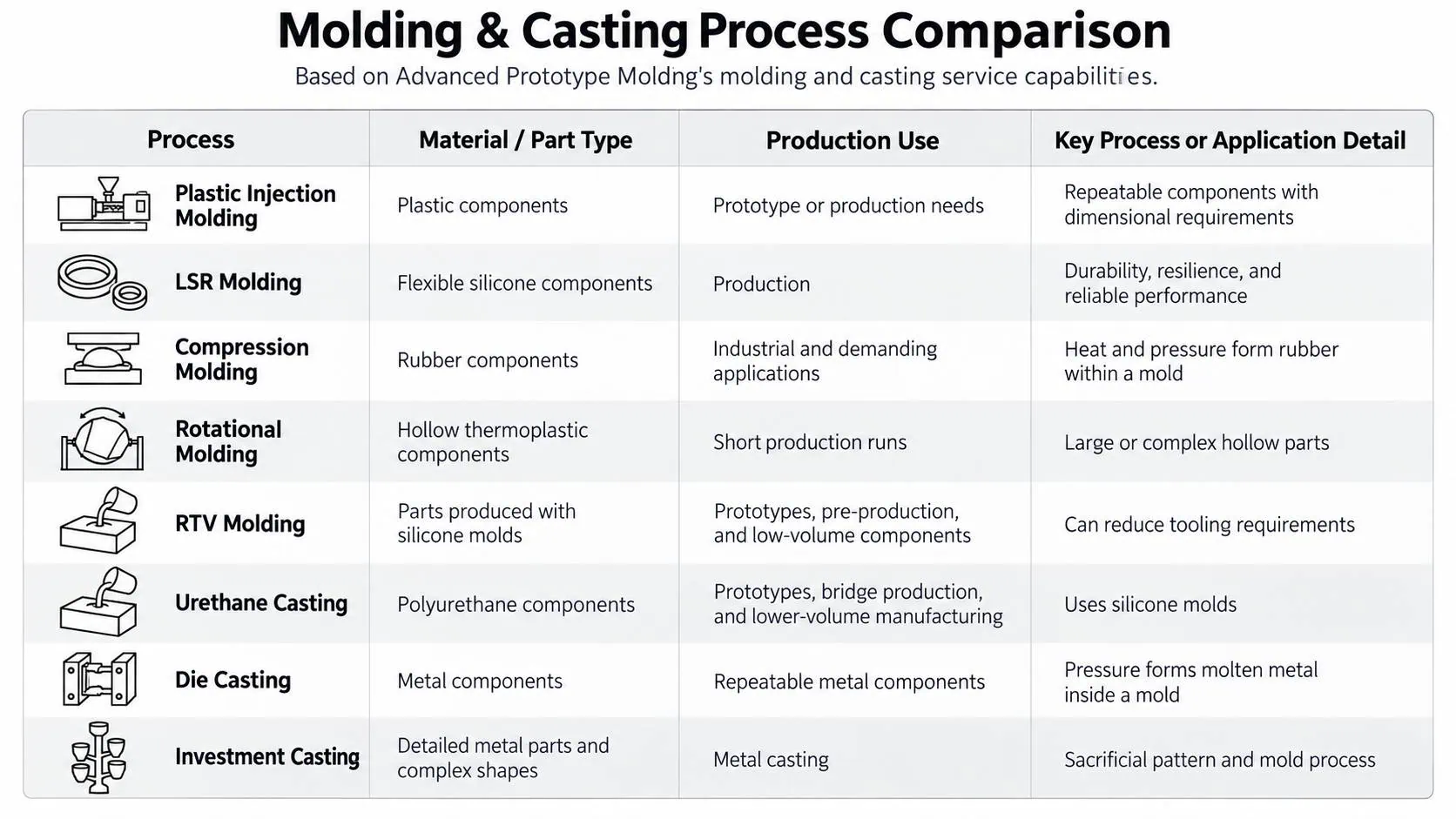 molding and casting process comparison
